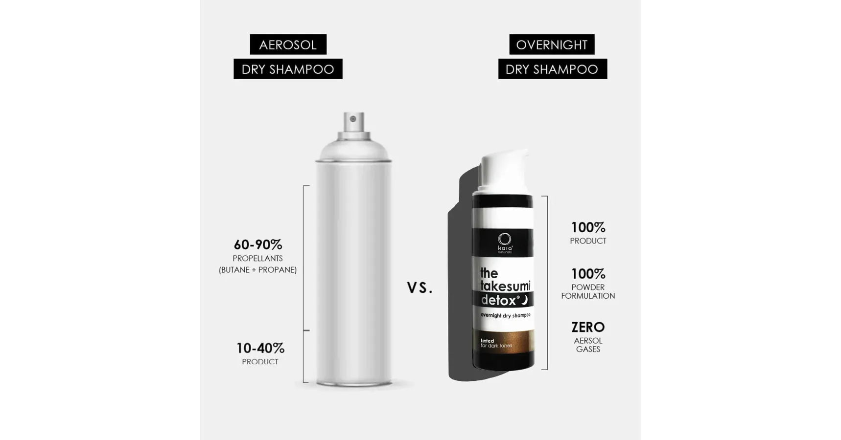 TESTER Kaia Overnight Dry Shampoo - tinted