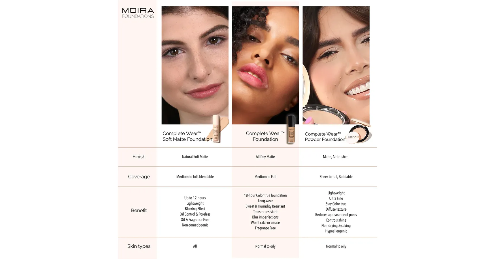 MOIRA Complete Wear Soft Matte Foundation (400N)