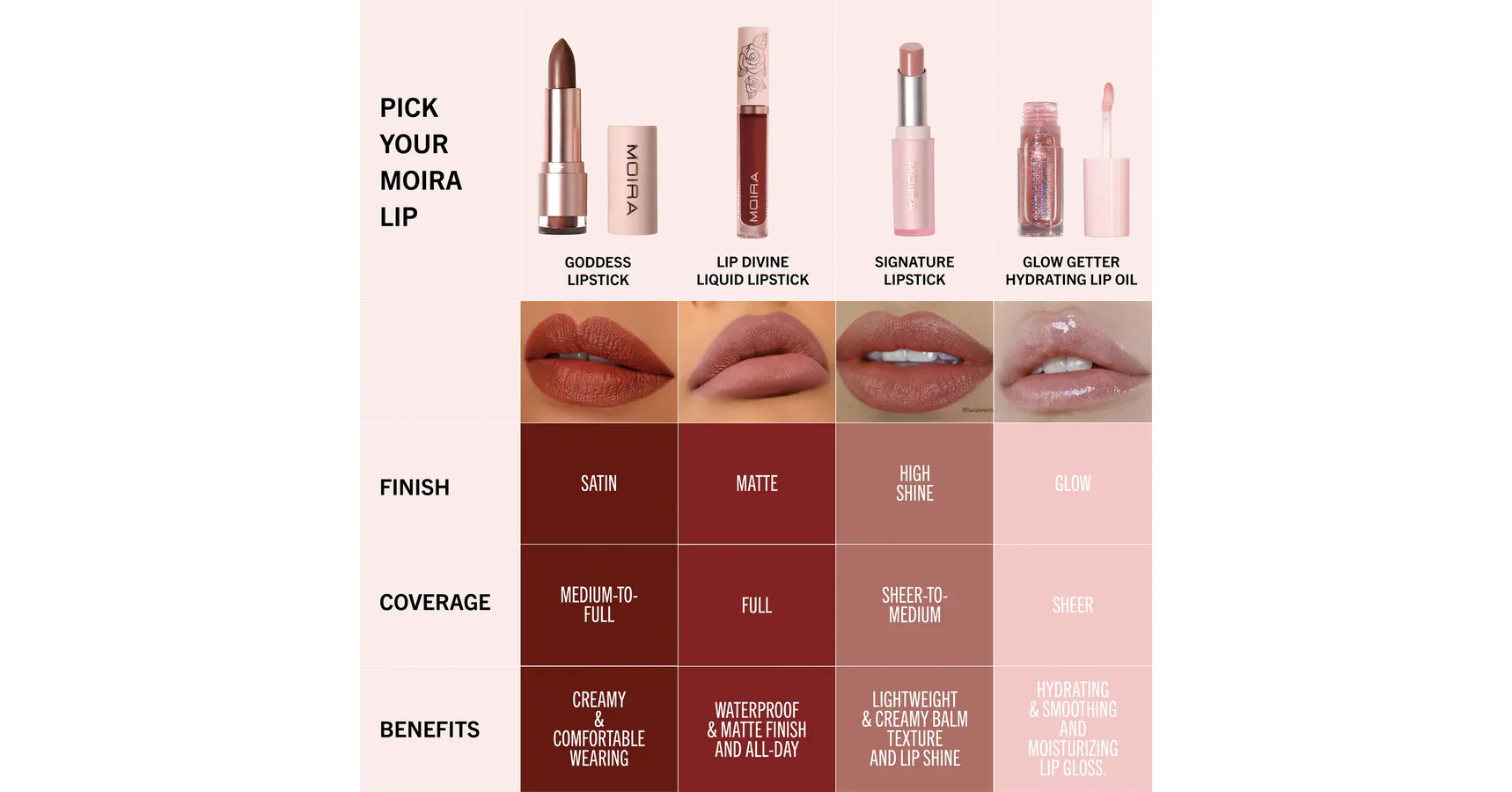 MOIRA Lip Goddess Lipstick - Sassy