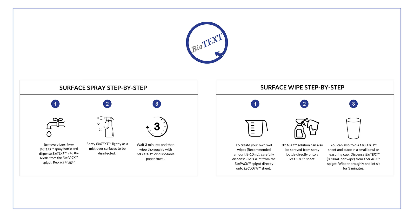Micrylium BioTEXT Universal Surface Disinfectant Liquid Bag (5L)